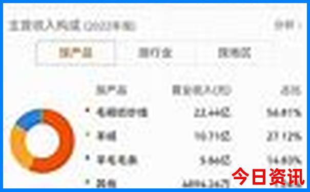 新加坡必去十大景点